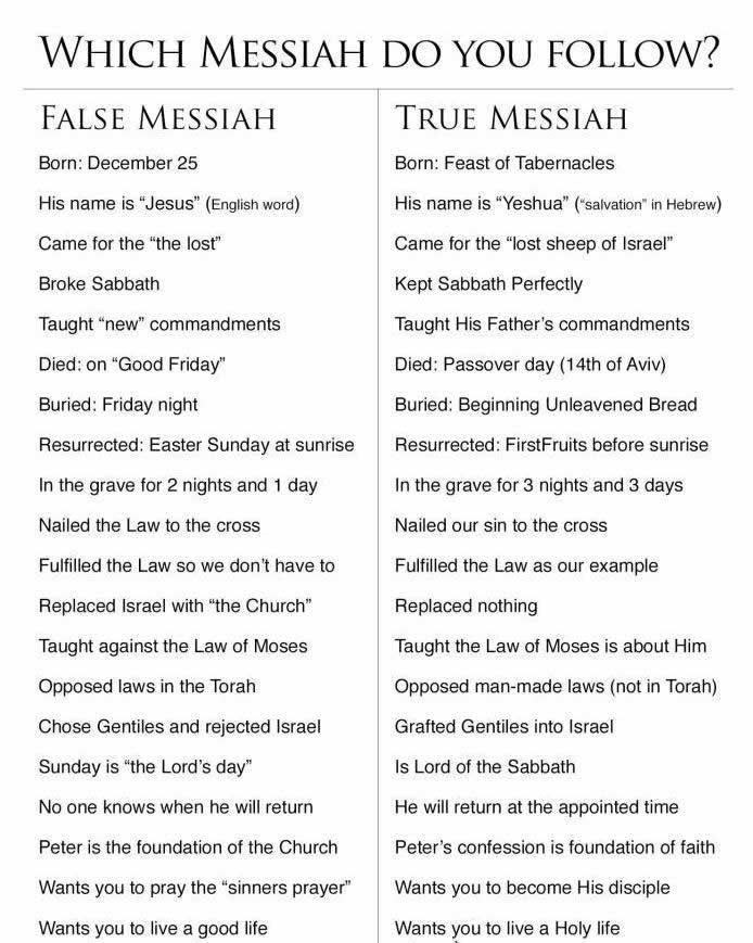 Chart showing difference between a false messiah and the true Messiah